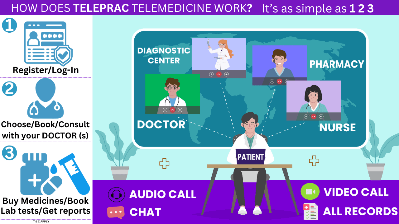 teleprac-healthcare-anytime-anywhere-doctor-consultation-24x7