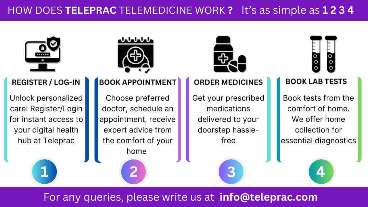 TELEPRAC Login